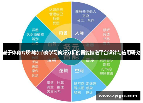 基于体育专项训练节奏学习偏好分析的智能推送平台设计与应用研究