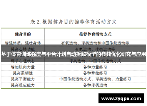 基于体育训练强度与平台计划自动拆解模型的参数优化研究与应用